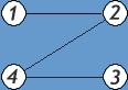 рис. 1 Неориентированный граф