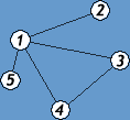 рис. 7 Неориентированный граф